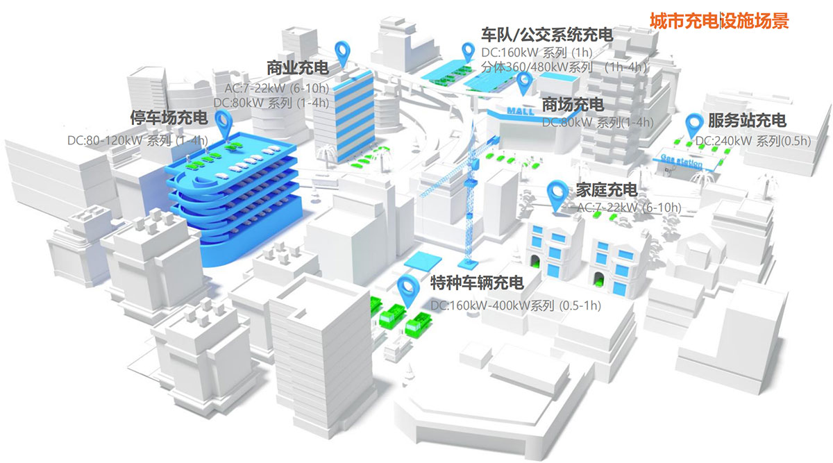 城市充电设施场景